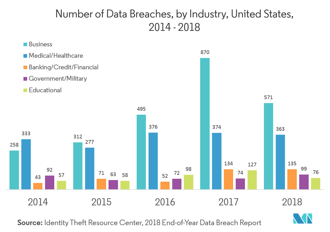 Enterprise Network Equipment Market Growth, Trends, and Forecast